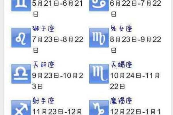 1986年阴历10.30什么星座适合结婚