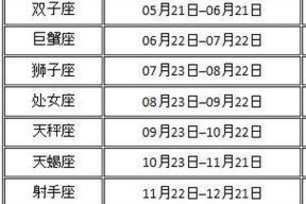七月十五是哪个星座的