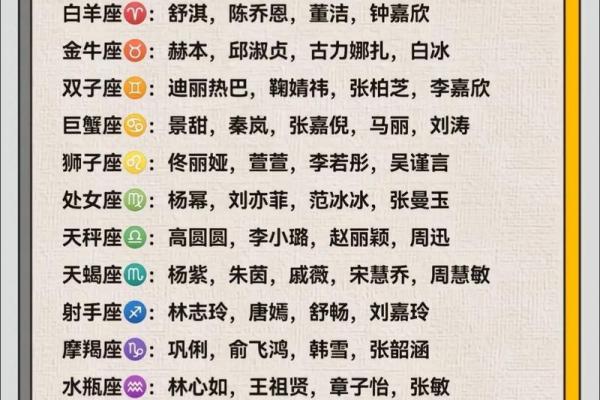 七月十五是哪个星座的