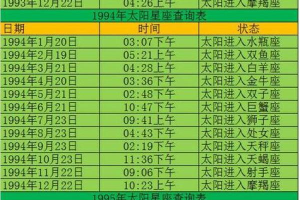 2003年5月5日出生的人什么星座适合