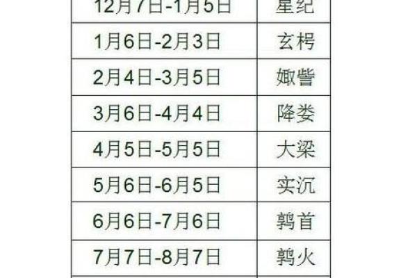 农历星座查询：农历二月初六是什么星座？