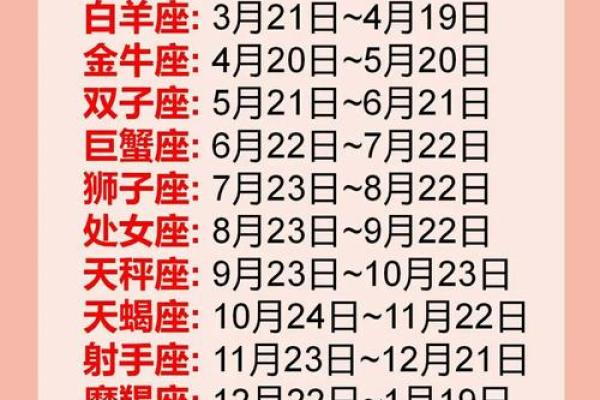 2011年2月12日什么星座适合