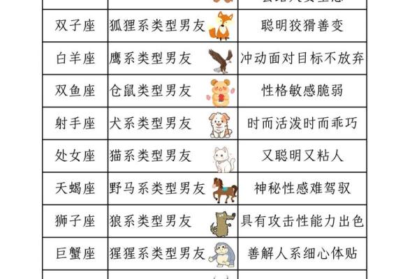 十二星座男适合什么名字