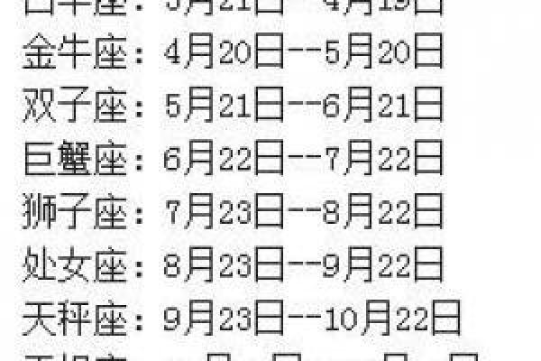 农历正月初二是什么星座？