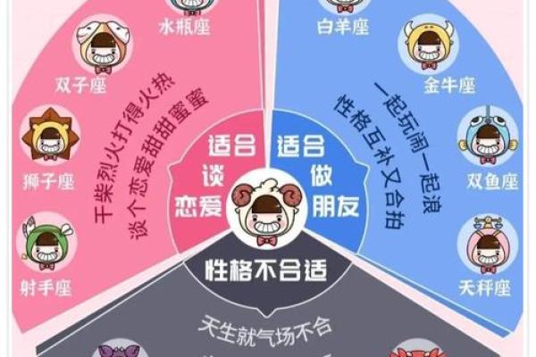 白羊是个很冷淡的星座吗
