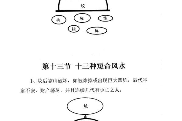 大富贵坟地风水顺口溜