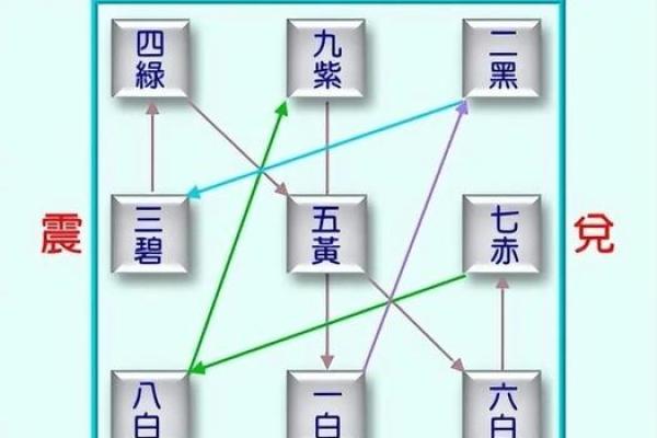 家庭堂屋风水布局，有什么讲究