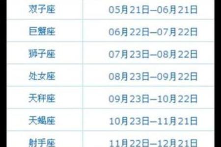 1986年阴历10.30什么星座适合结婚