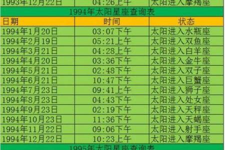 2003年5月5日出生的人什么星座适合