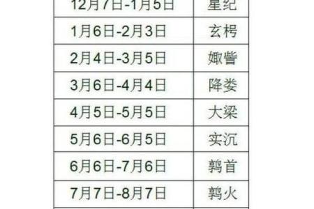 农历星座查询：农历二月初六是什么星座？