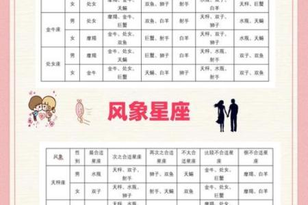 四个最佳星座姻缘配对 看看有你吗
