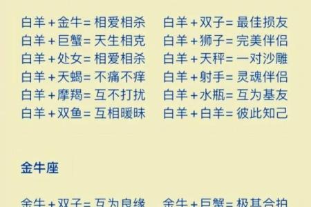 十二星座哪对情侣喜欢秀恩爱的