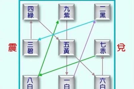 家庭堂屋风水布局，有什么讲究
