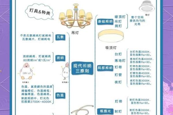 解读家居装修灯饰有何风水讲究