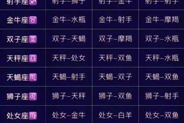 男女十二星座配对表