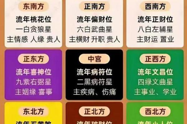 年紫薇星座运势查询表
