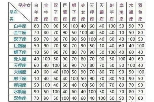 金星星座查询表 金星星座查询表