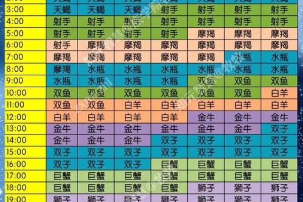 金星星座查询表 金星星座查询表