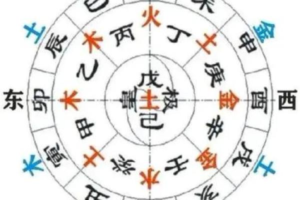易经与风水的关系 易经与风水的关系是什么