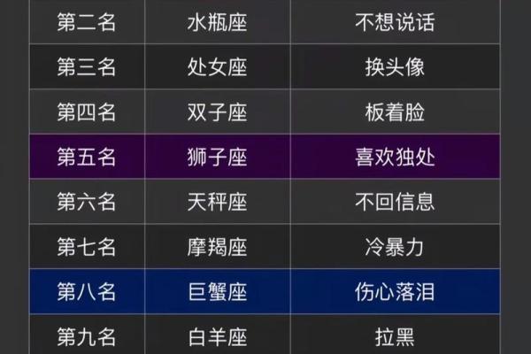 讲不清话的星座有哪些