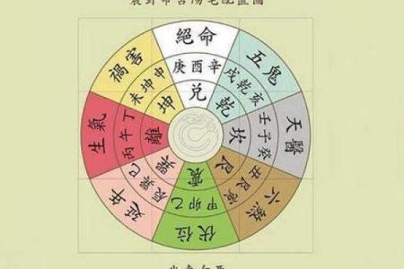 风水，永远的桃花婚恋风水布局