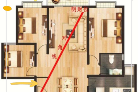 室内装修风水小知识有哪些注意事项