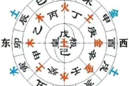 易经与风水的关系 易经与风水的关系是什么