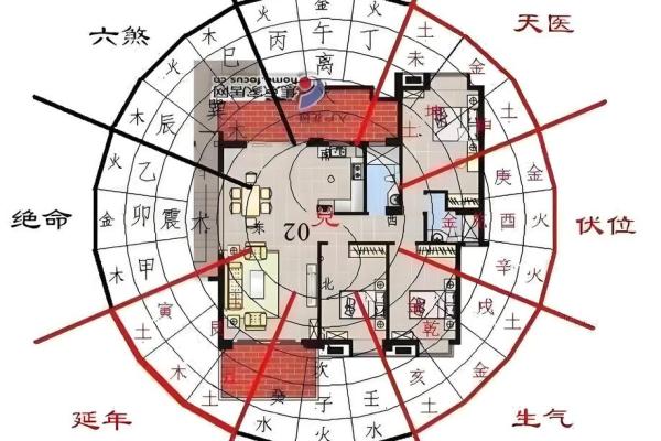 人才是一个房子更好的风水