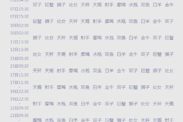 如何了解自己的太阳星座