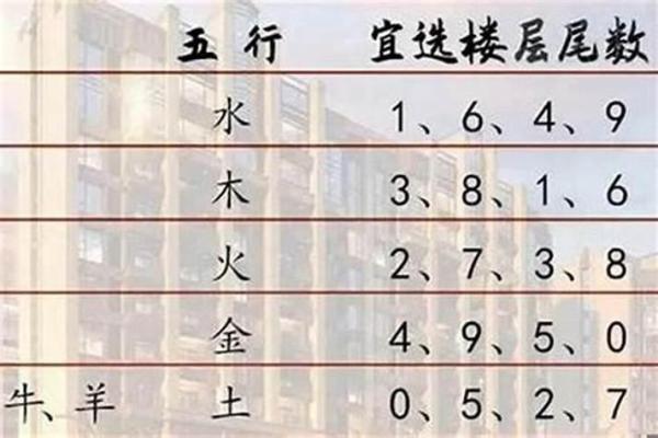 住宅风水与属相  住宅风水与属相相克