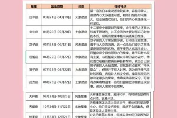 88个星座是怎么形成的