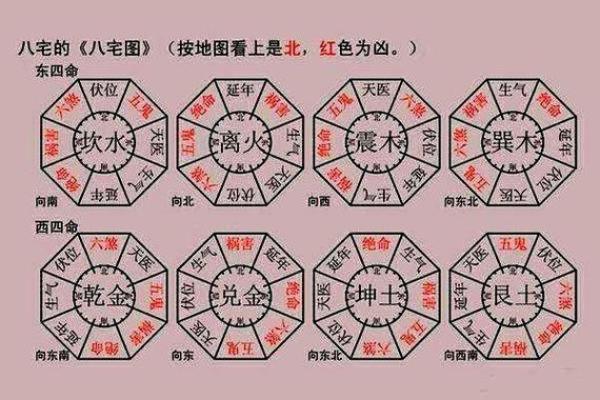 阴宅风水好不好，记牢四条准则