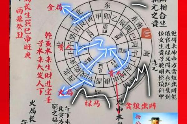 阴宅风水好不好，记牢四条准则