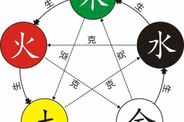 五行金命的人家里不能放什么风水禁忌
