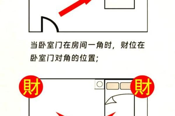 手把手教你如何布置增财的风水