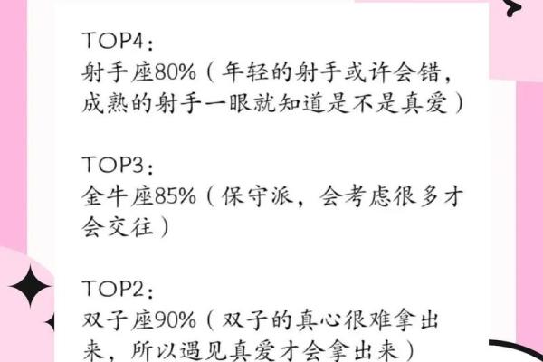2013年十二星座运势详解