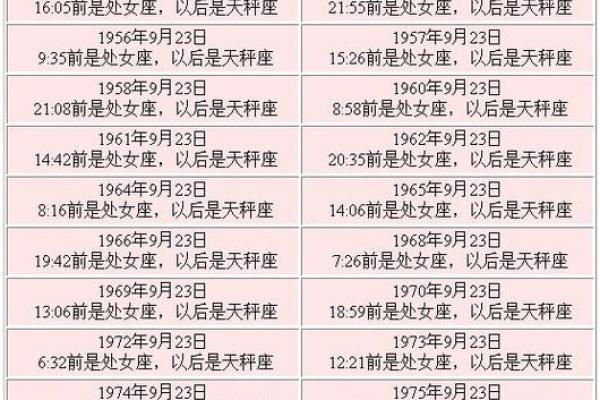 农历八月十九日是什么星座