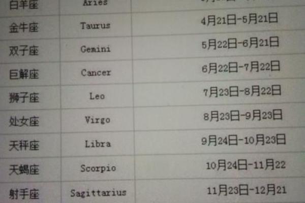 农历八月十九日是什么星座