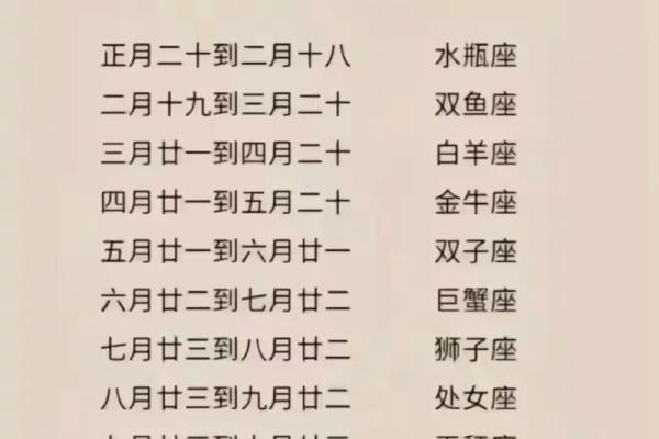 六月19日出生是哪个星座