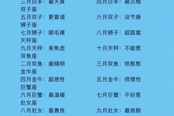 十二星座空间日志类型