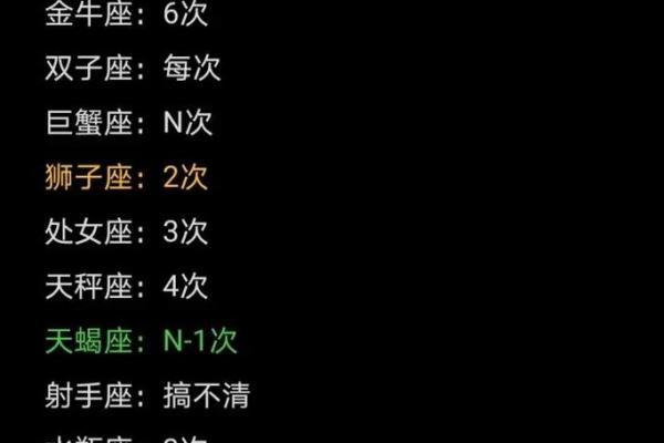星座密语：十二星座之最大全