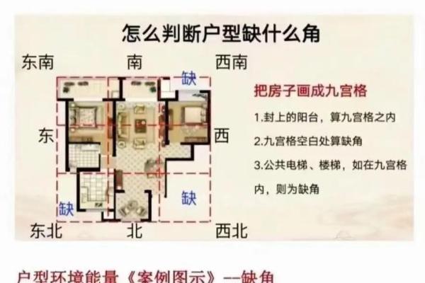 房子的风水以及布局讲究