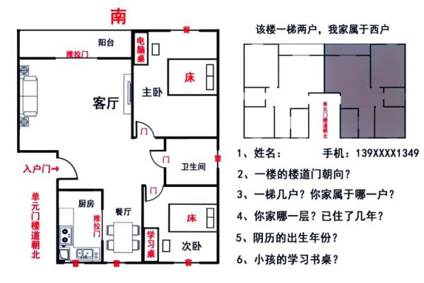 房子的风水以及布局讲究