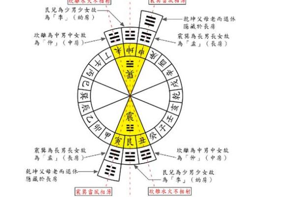 风水技术的三个层次