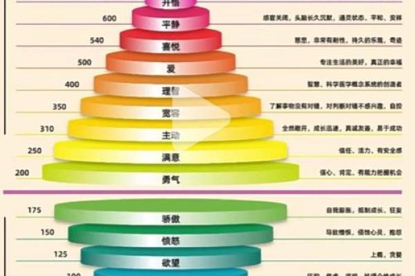 风水技术的三个层次