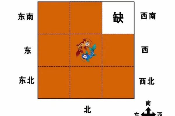 西南角风水代表什么