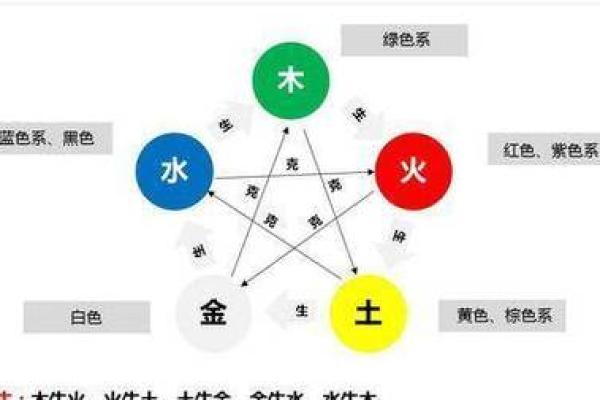风水五行金命的人可以戴木的东西吗相生相克
