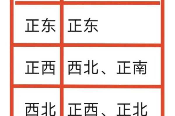 风水财位摆放有哪些事项需注意