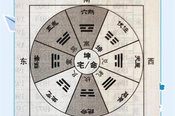 风水：阳宅房屋立向准则，阳宅如何确定朝向？