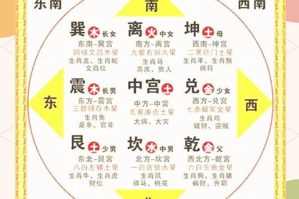 气象风水学